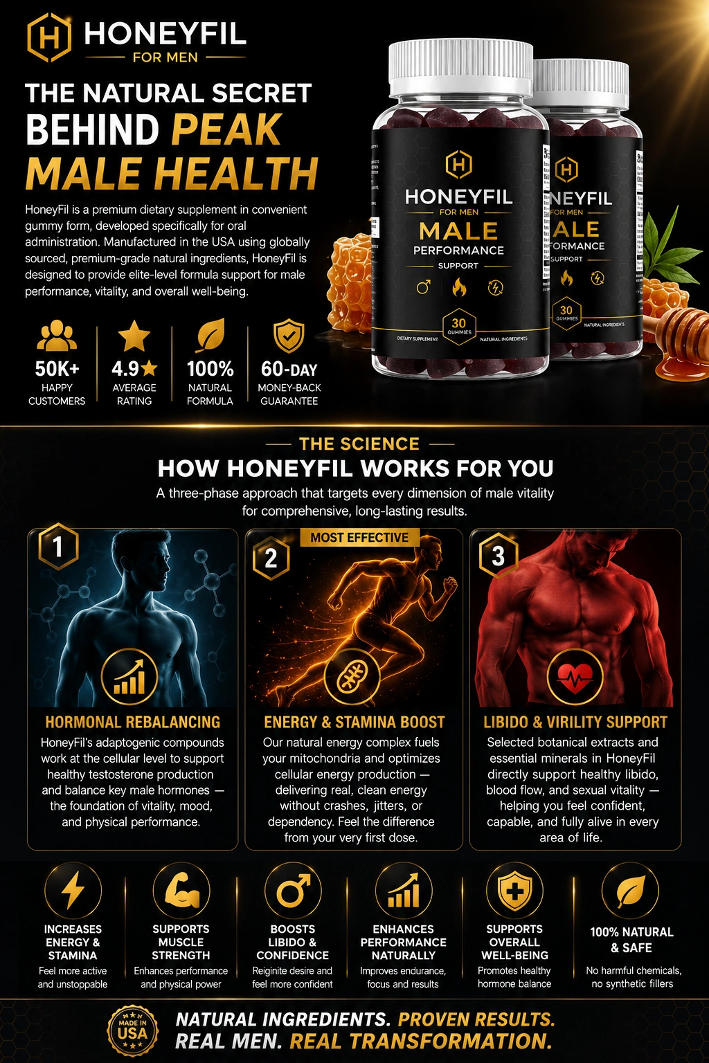 How to read a supplement facts panel — serving size, ingredient amounts and proprietary blends