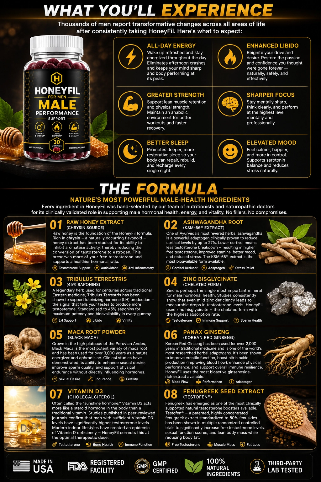 HoneyFil review — the once-daily men's vitality gummy formula and packaging